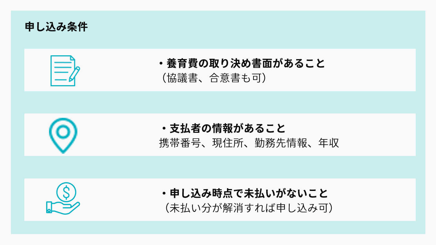 養育費保証PLUSの利用条件